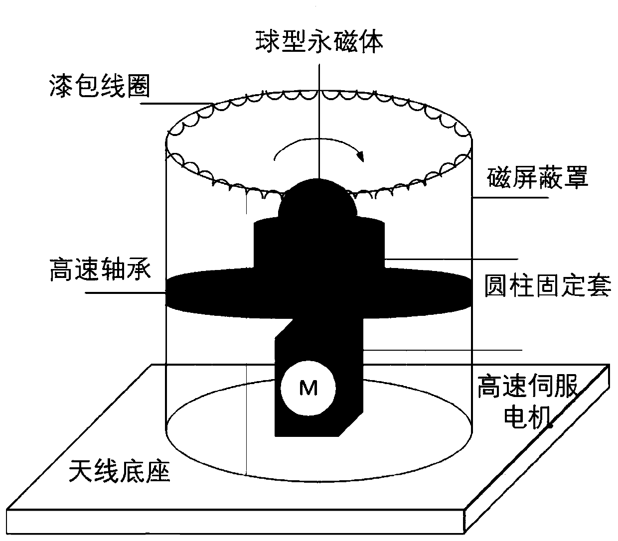 Low-frequency mechanical antenna based on electromechanical coupling and signal processing method