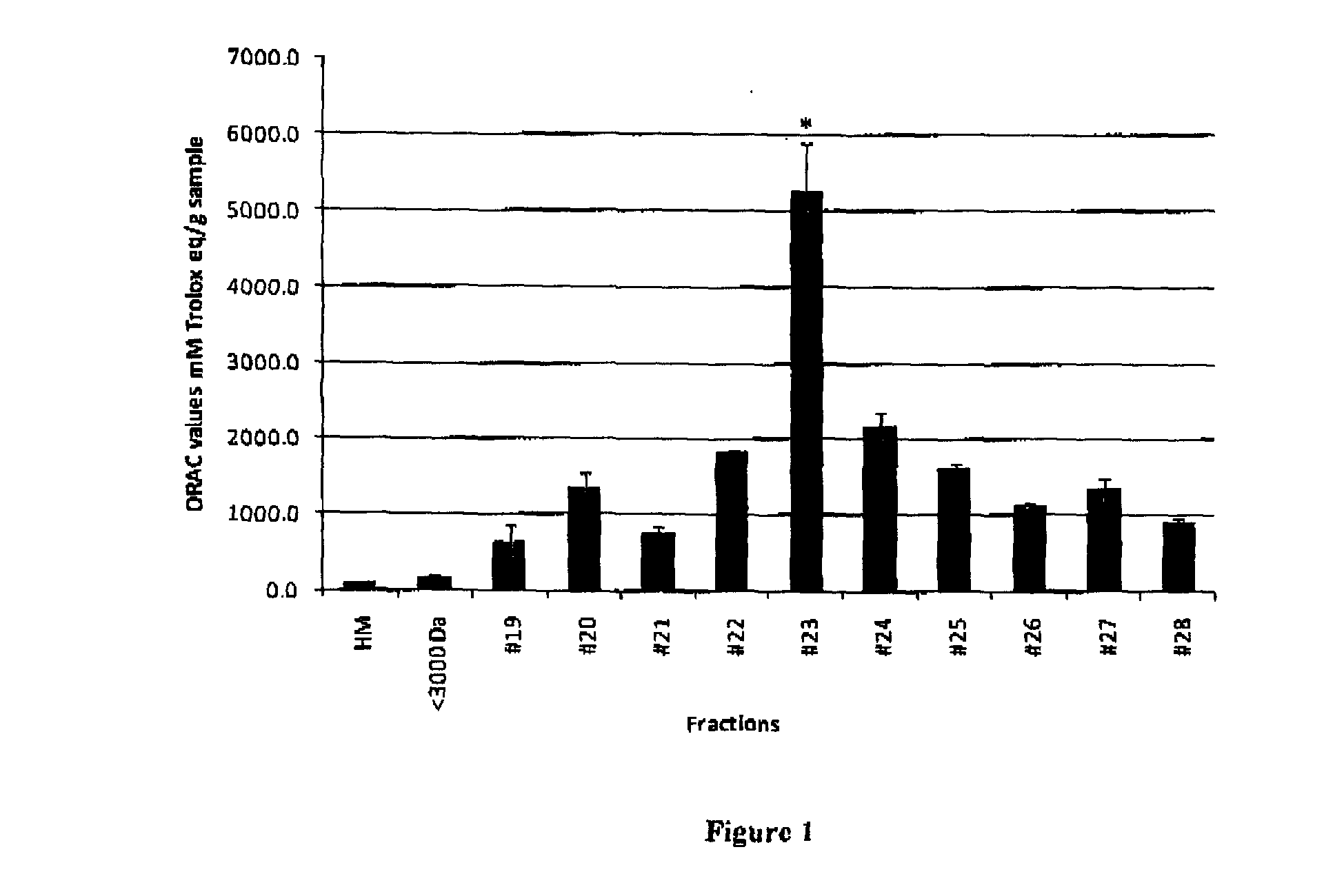 Human milk peptides