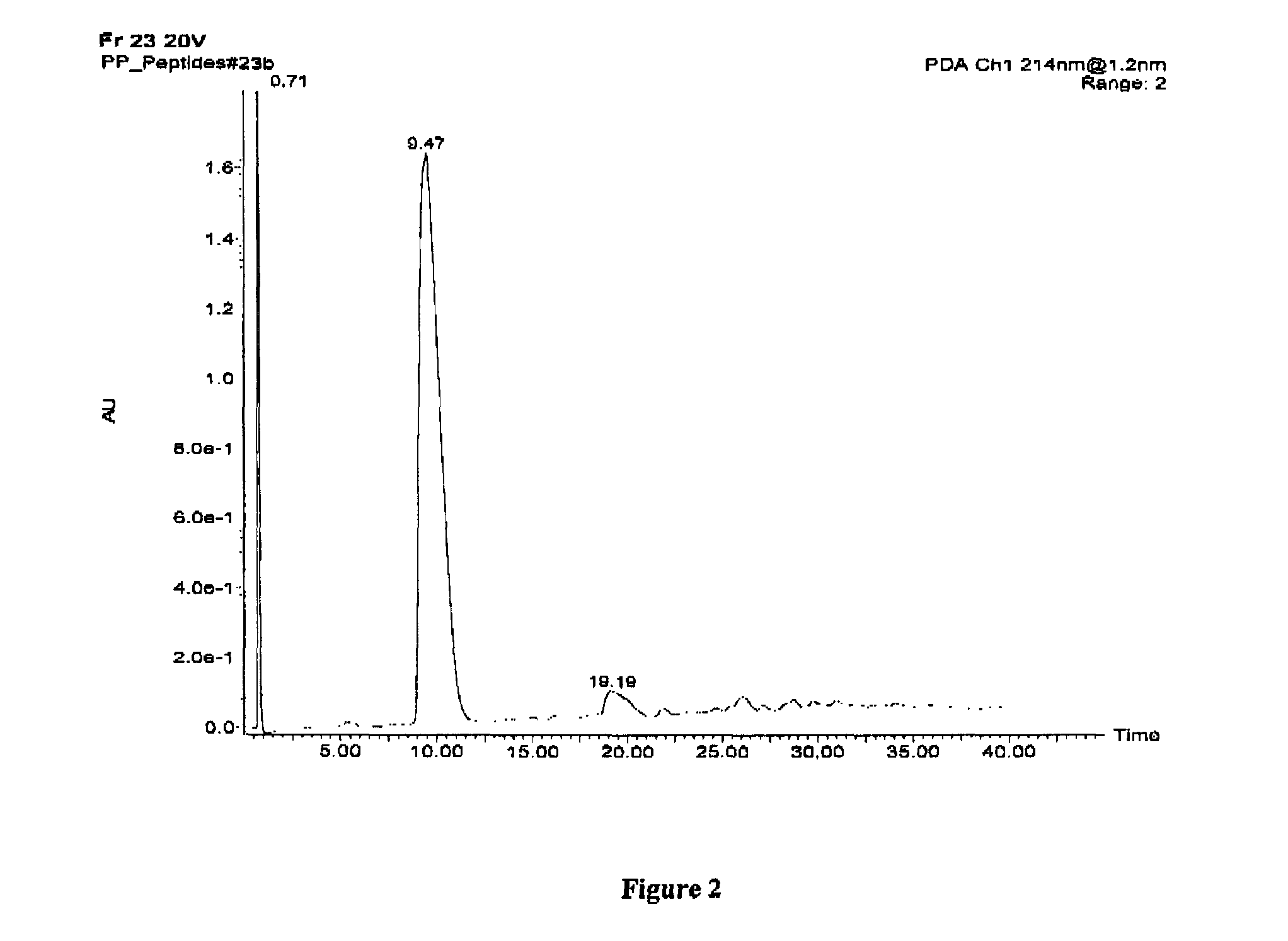 Human milk peptides