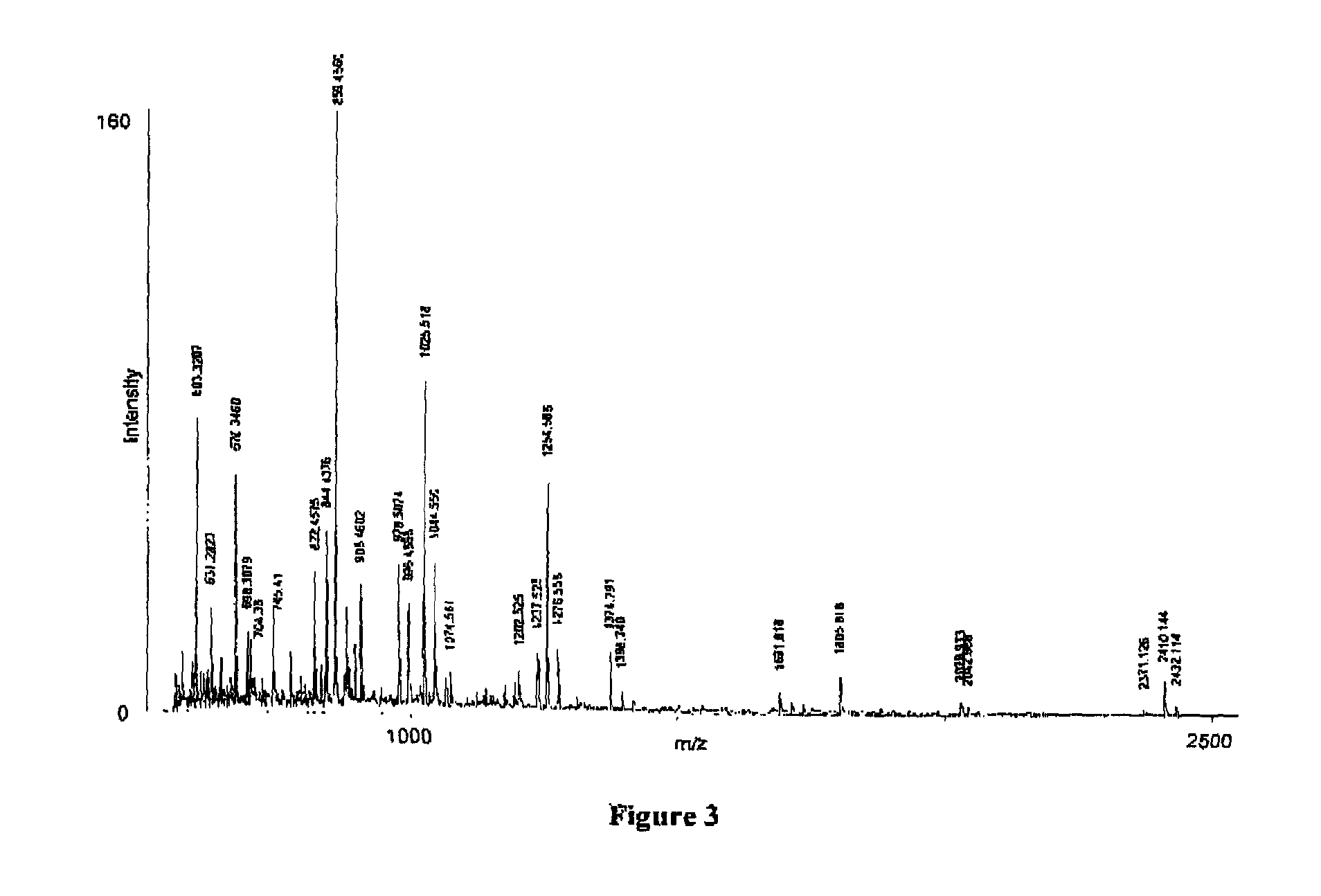 Human milk peptides