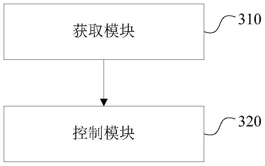 Equipment linkage control method and device, storage medium and electronic equipment