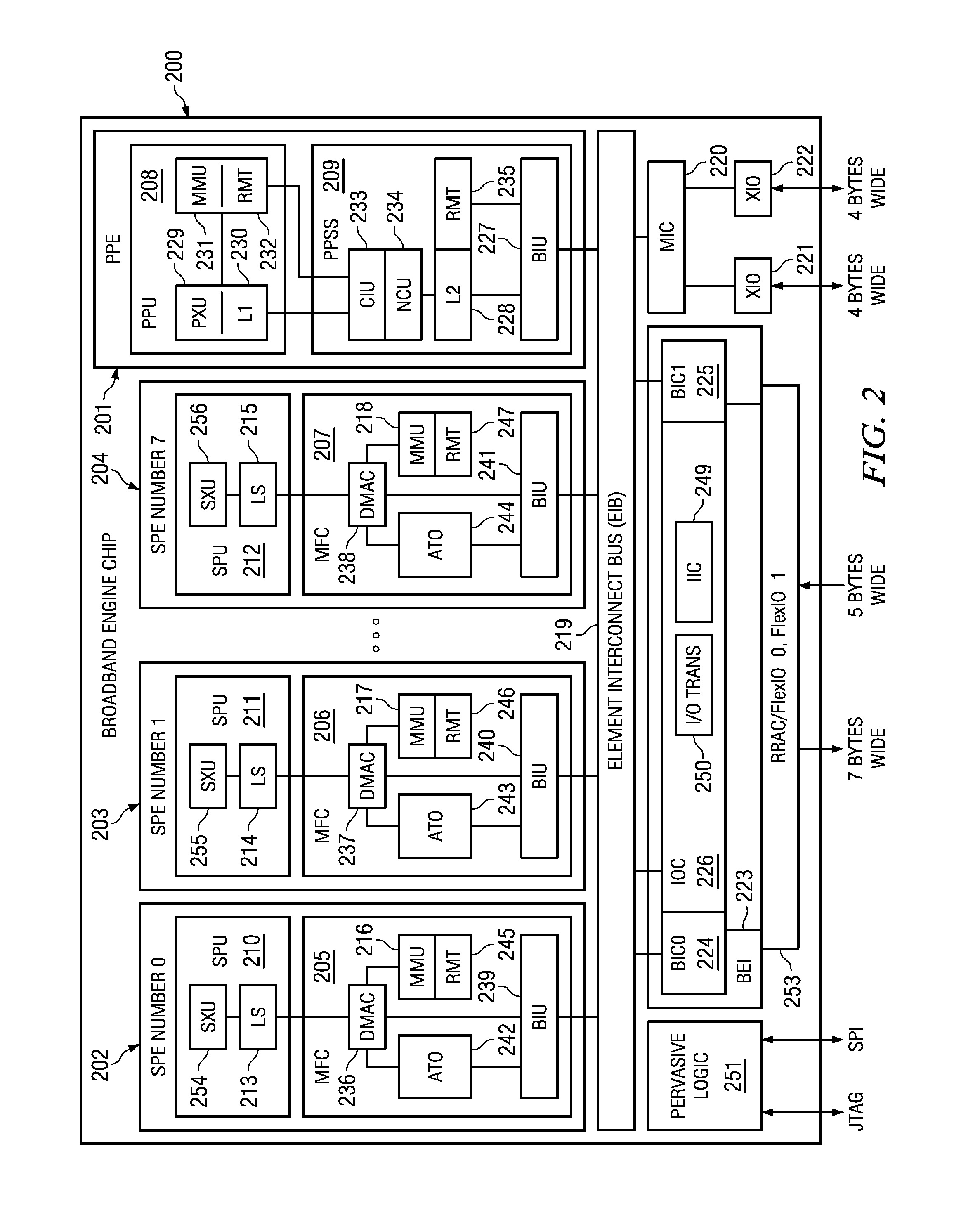 Compiler Method for Eliminating Redundant Read-Modify-Write Code Sequences in Non-Vectorizable Code