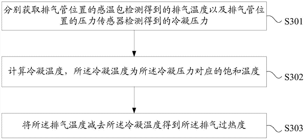 Oil return control method and device for air-conditioning system and air-conditioning system