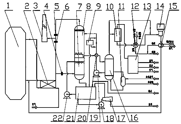 System device and method for recycling sulfur dioxide from fume to prepare sulfur