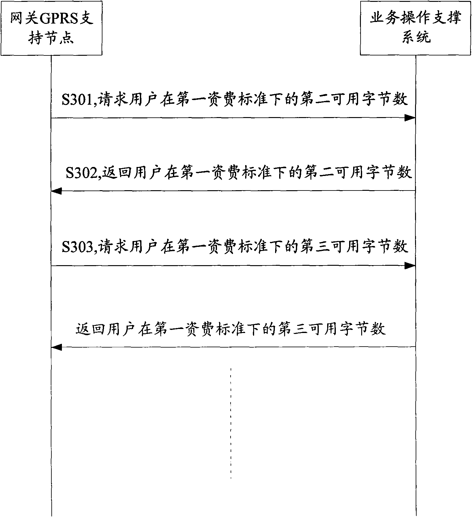 Method for transmitting data service and equipment thereof