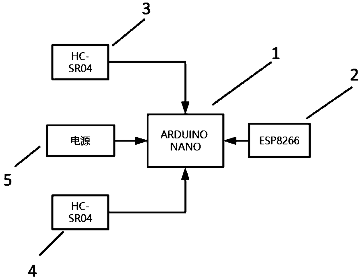 Public restroom crowding degree information interaction system