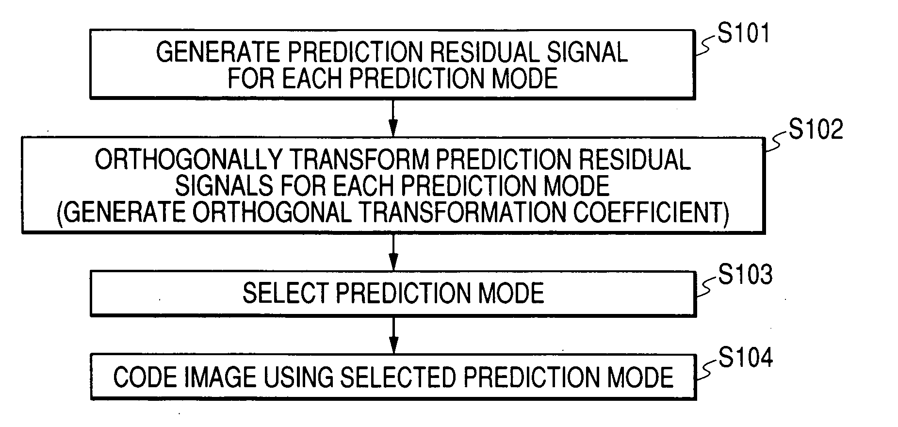 Video image encoding method, video image encoder, and video image encoding program