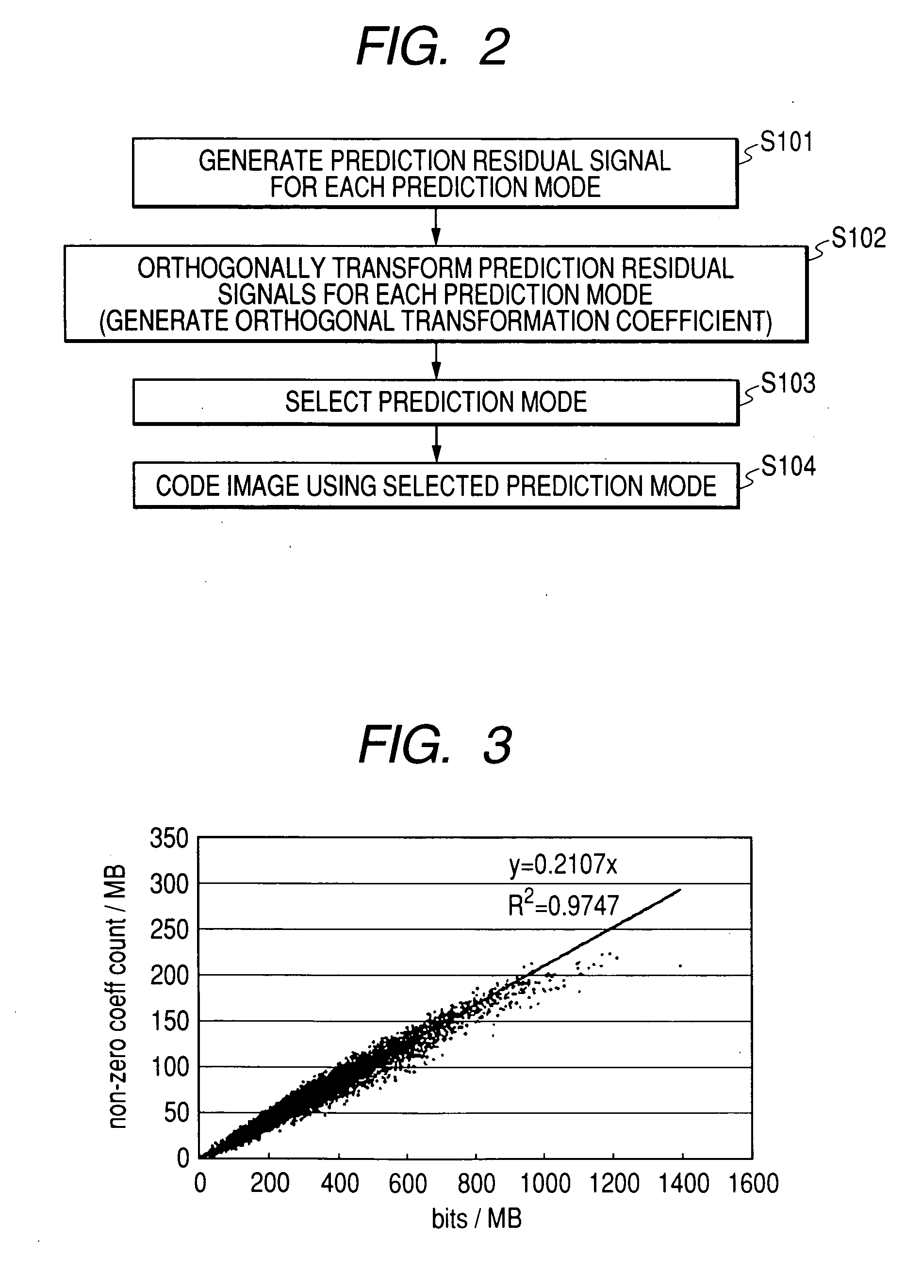 Video image encoding method, video image encoder, and video image encoding program