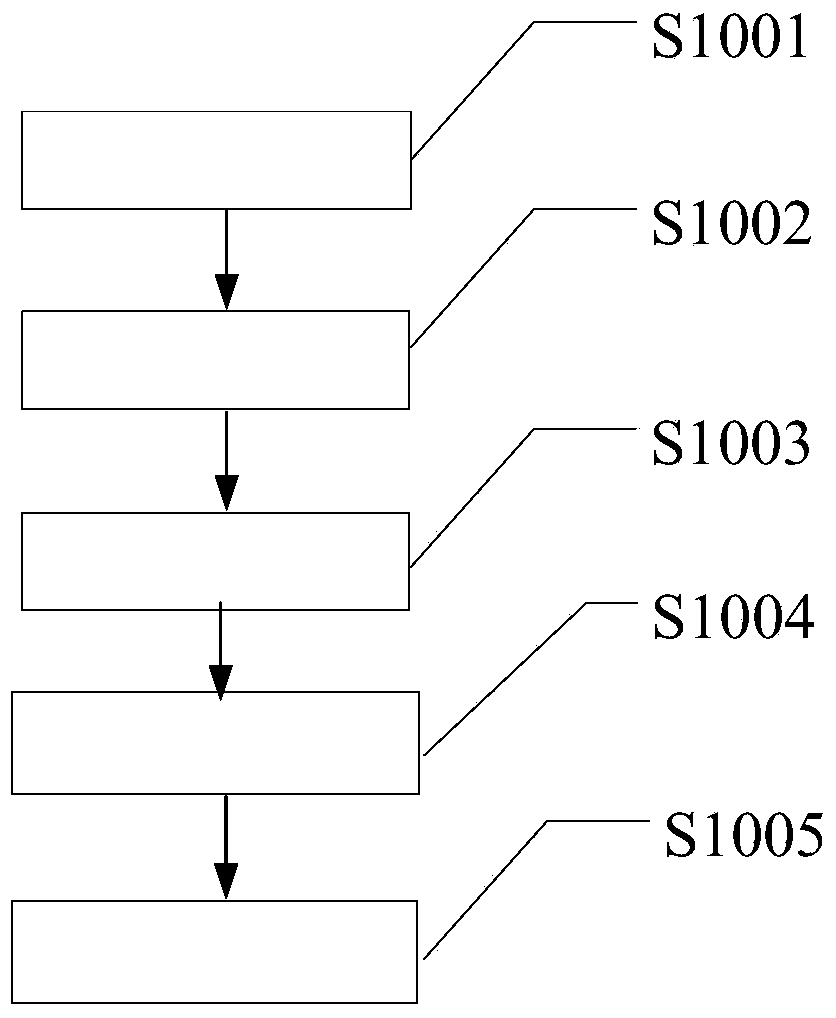 Temperature sensing material for cold chain tracking