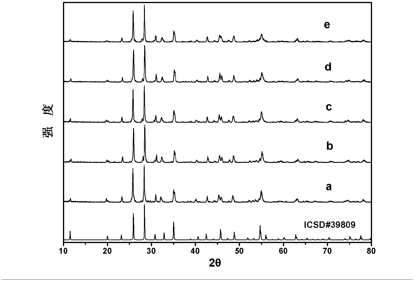 Efficient red fluorescent material and preparation method thereof