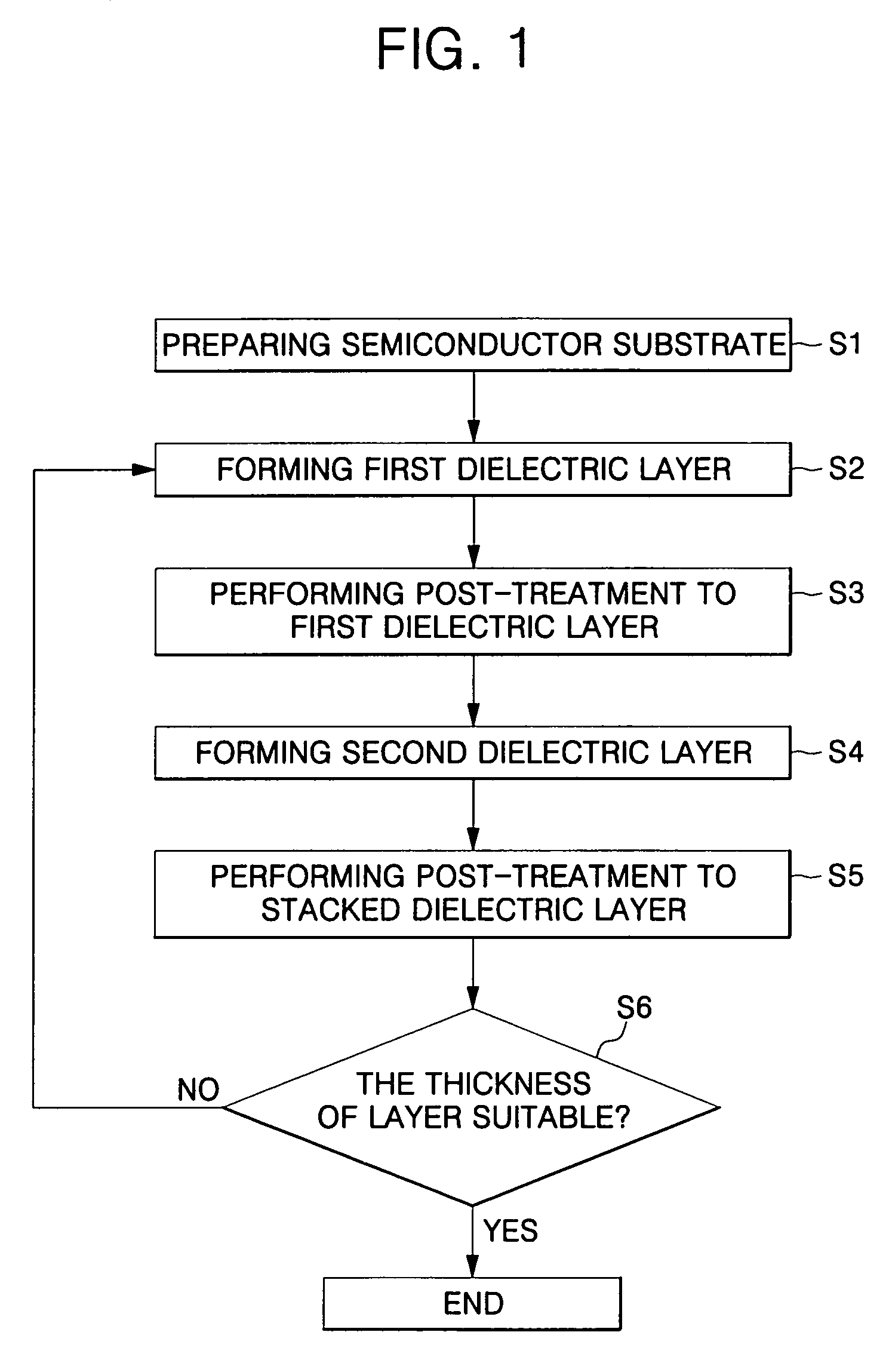 Method of fabricating high-k dielectric layer having reduced impurity