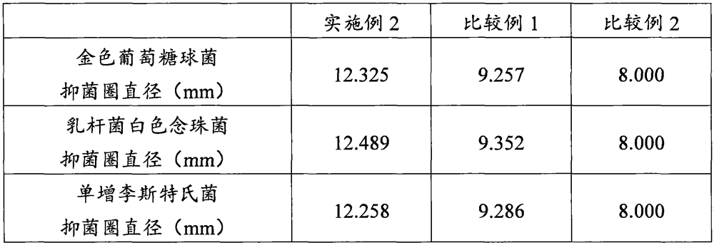 Composition and oral cavity cleaning composition