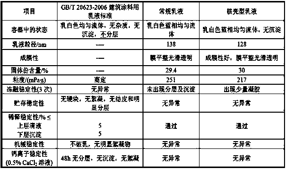 Organic silicon-acrylic ester copolymer emulsion and preparation and application thereof