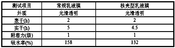 Organic silicon-acrylic ester copolymer emulsion and preparation and application thereof