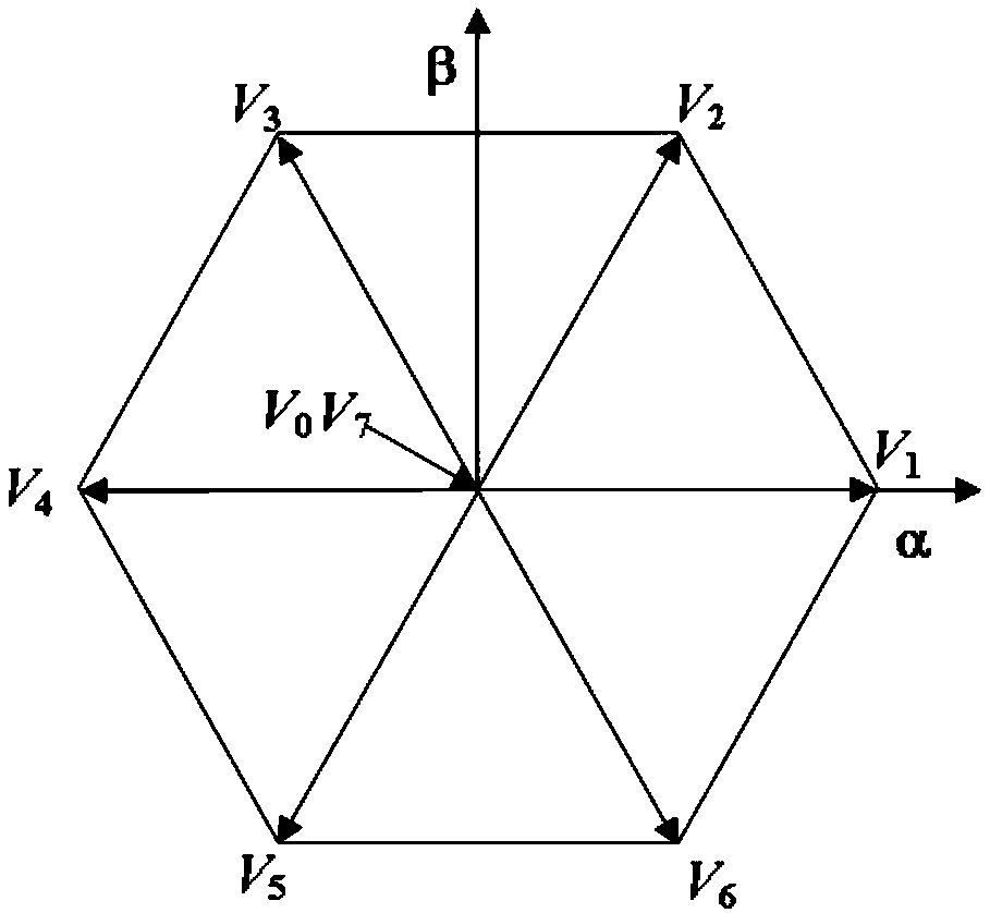 Permanent magnet synchronous motor predicted torque control method