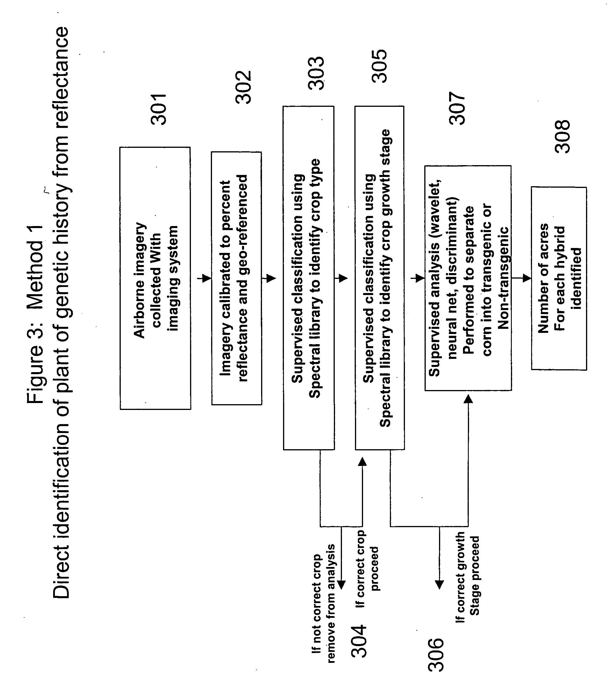 Optical system for plant characterization