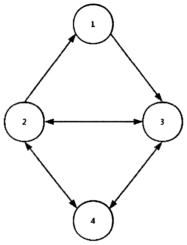 Distributed intelligent power grid economic dispatching method based on finite time consistency under directed topology