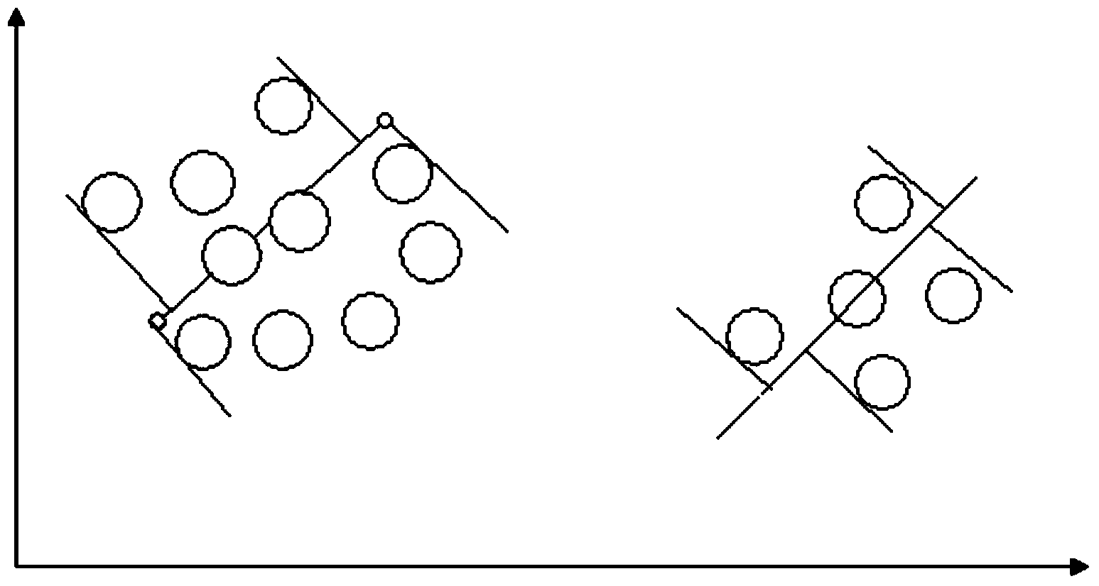 LSH (Locality Sensitive Hashing)-based clustering and indexing method and LSH-based clustering and indexing system