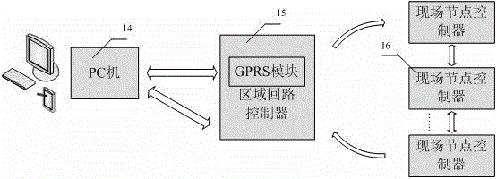 Regional loop controller in intelligent road lighting system