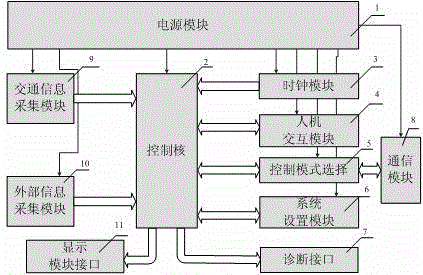 Regional loop controller in intelligent road lighting system