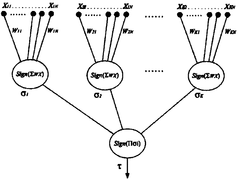 A Stream Cipher Key Control Method Fused with Neural Network and Chaotic Map