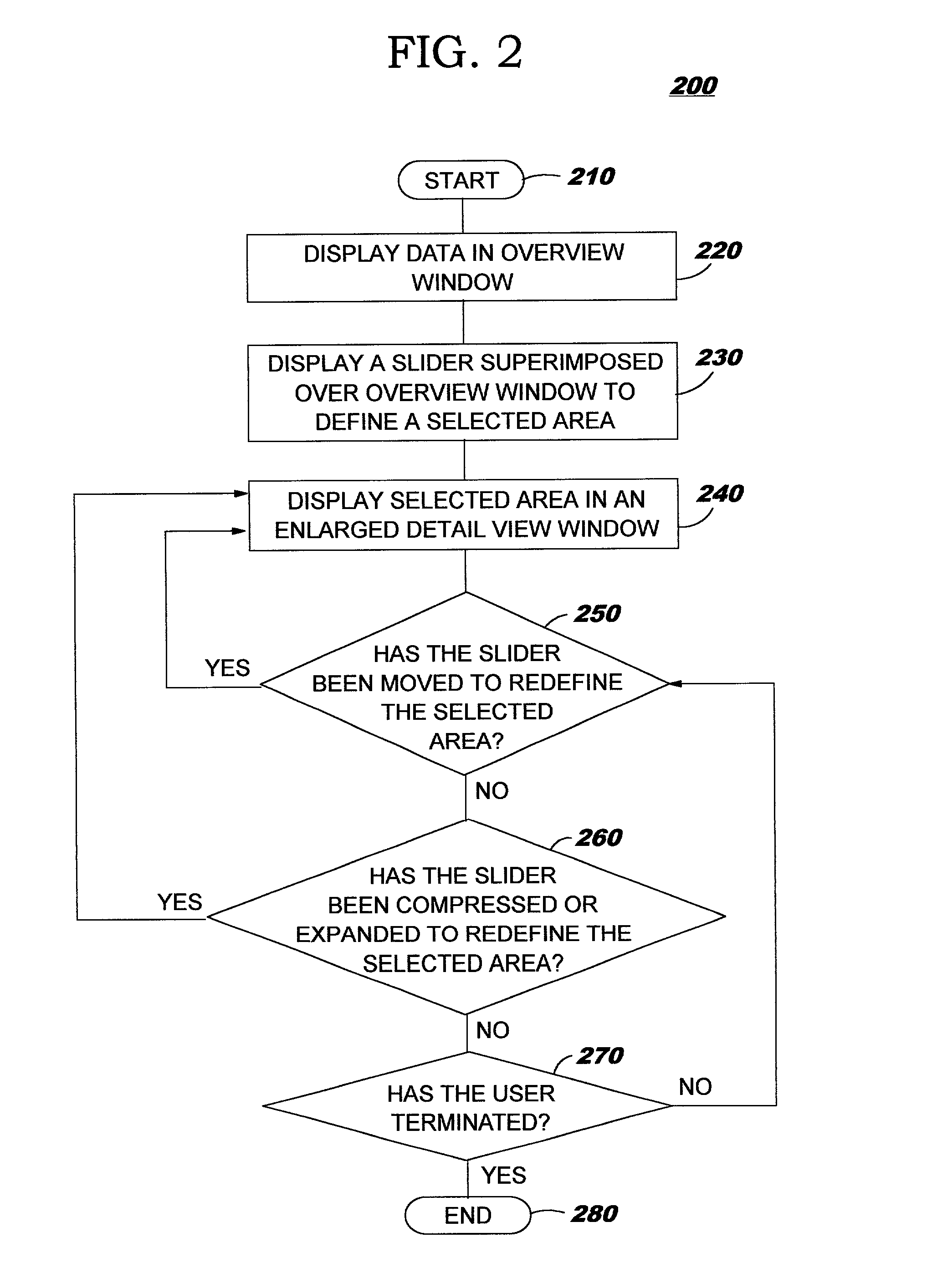 Graphical user interface for direct control of display of data