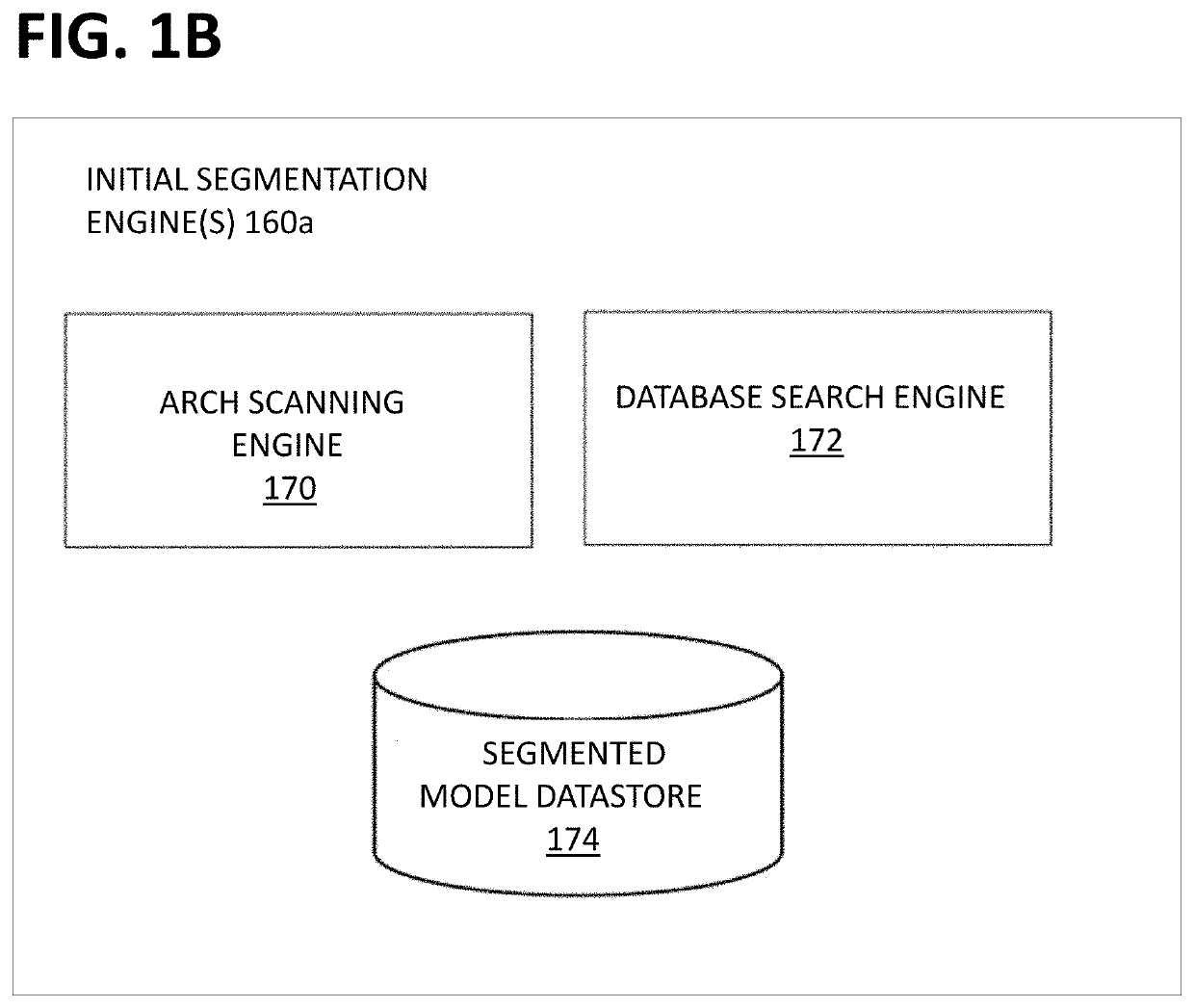 Automatic segmentation quality assessment for secondary treatment plans