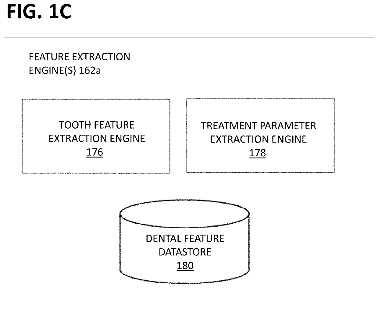 Automatic segmentation quality assessment for secondary treatment plans