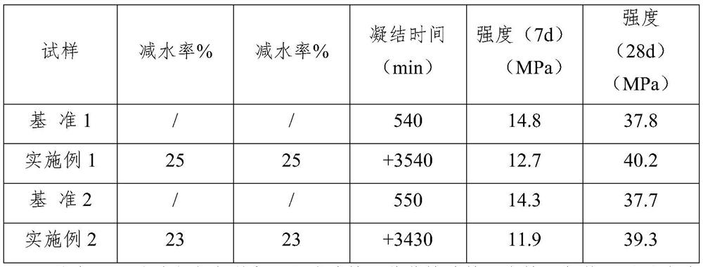 Super-retarding efficient pumping agent and application thereof