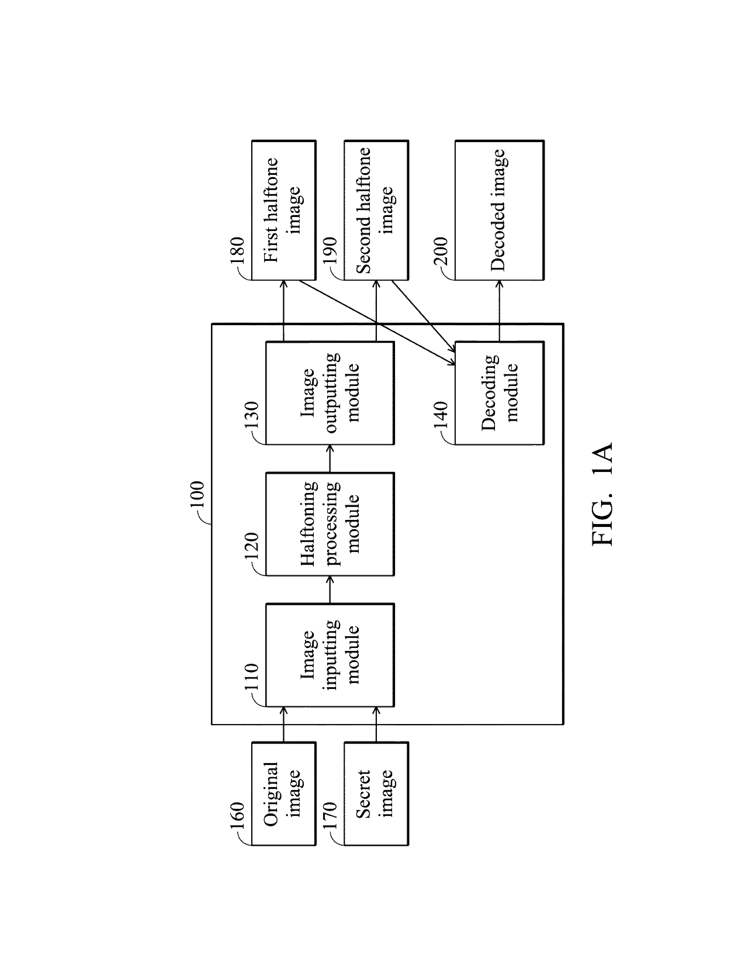 Image data processing systems for hiding secret information and data hiding methods using the same