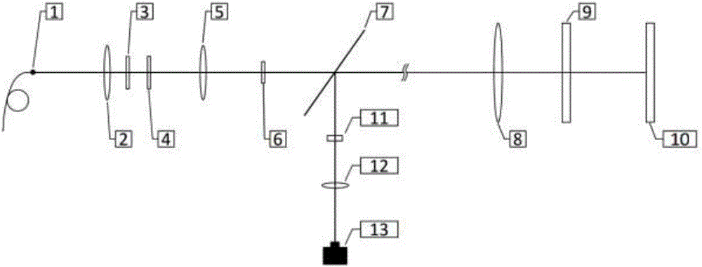 Absolute measurement method of homogeneity of optical flat