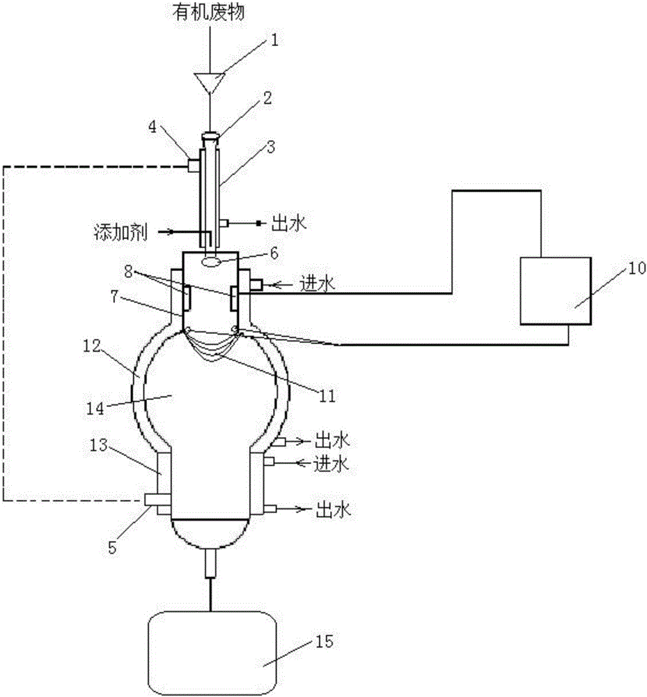 Ultra-low-temperature plasma organic waste recycling method and device