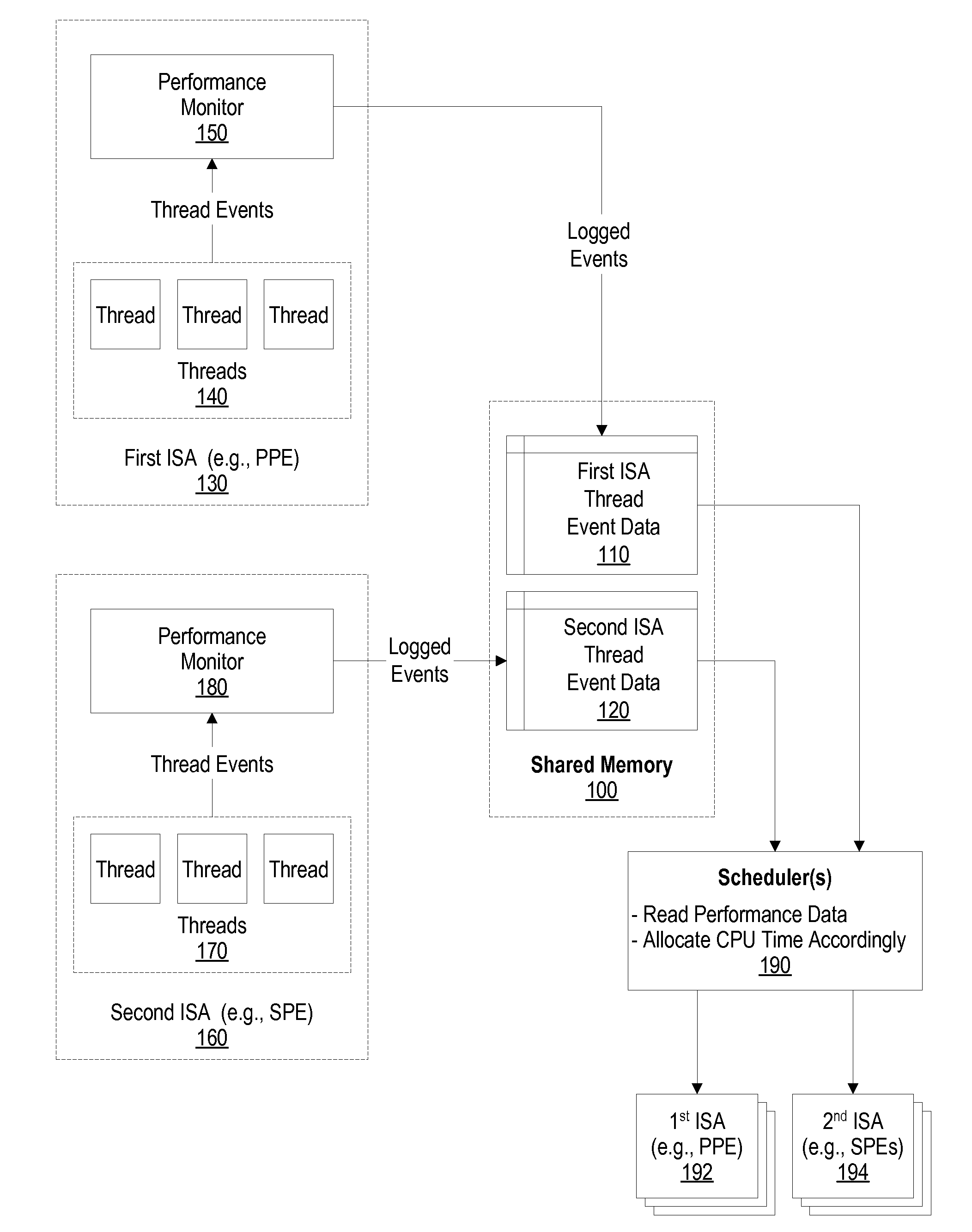 Using Performance Monitor to Optimize System Performance