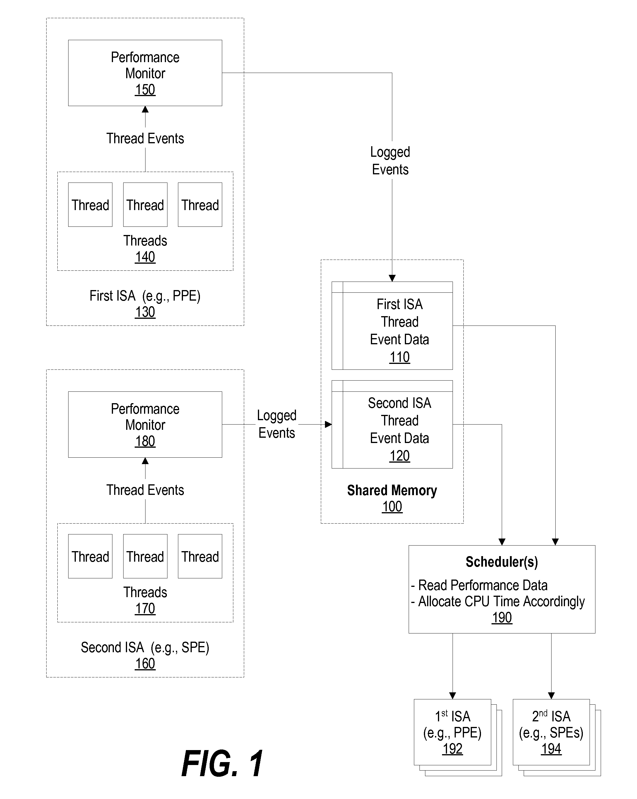 Using Performance Monitor to Optimize System Performance