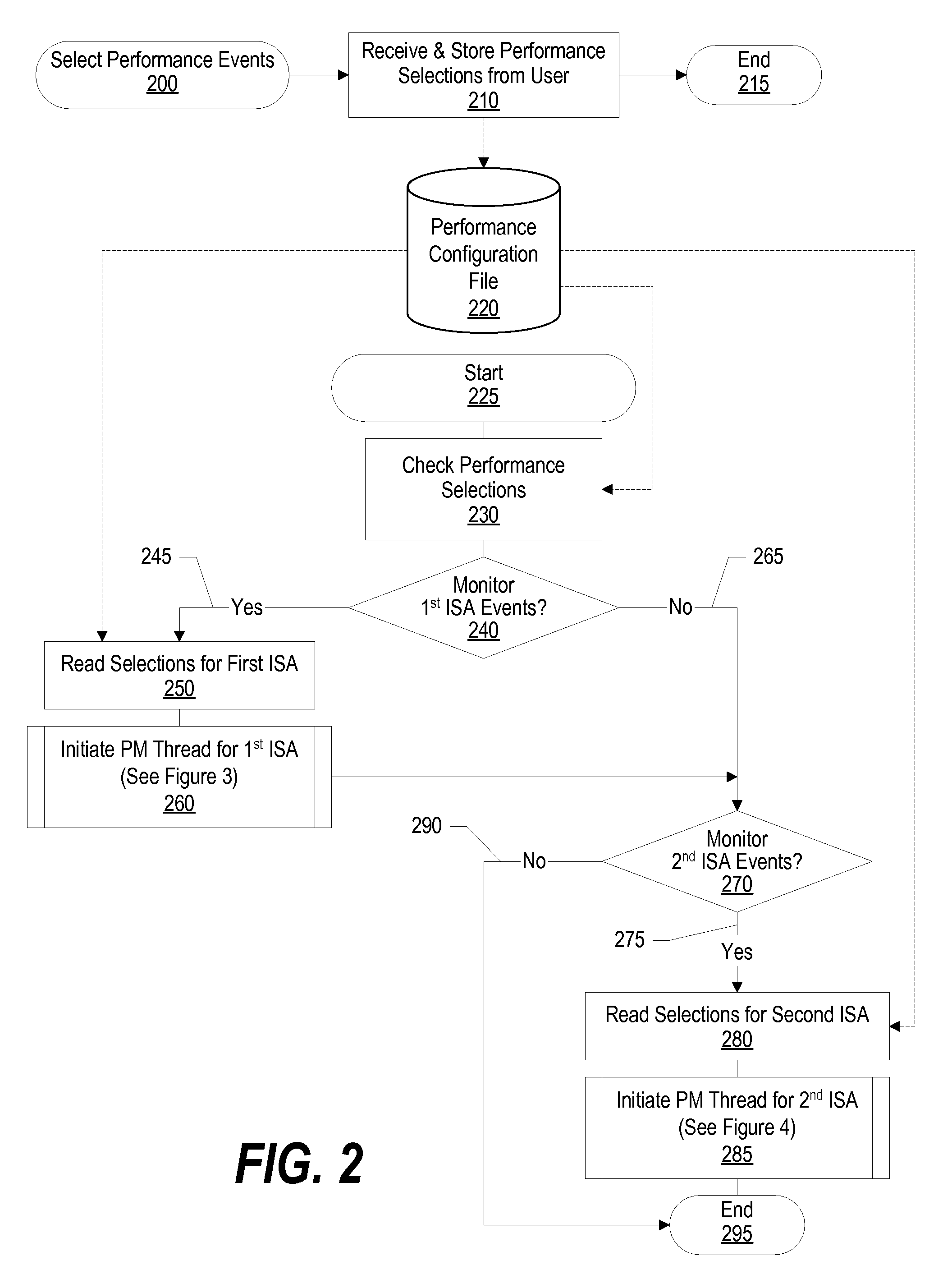 Using Performance Monitor to Optimize System Performance