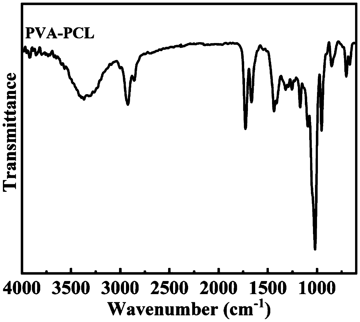 High-hardness thermosetting self-repairing polyurethane and preparation method thereof