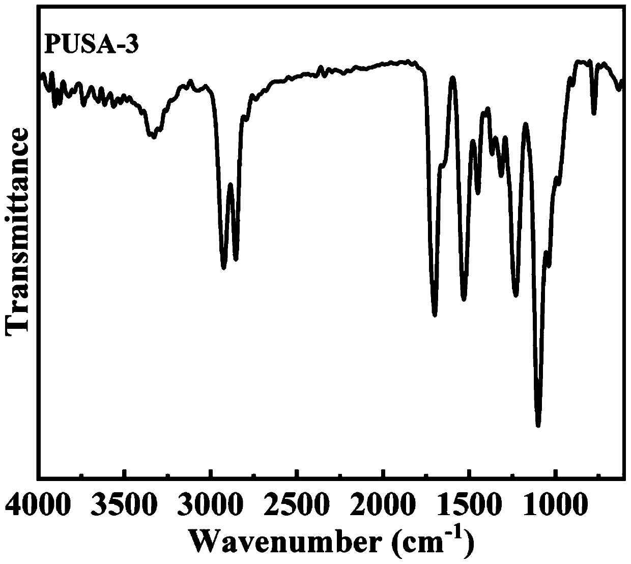 High-hardness thermosetting self-repairing polyurethane and preparation method thereof