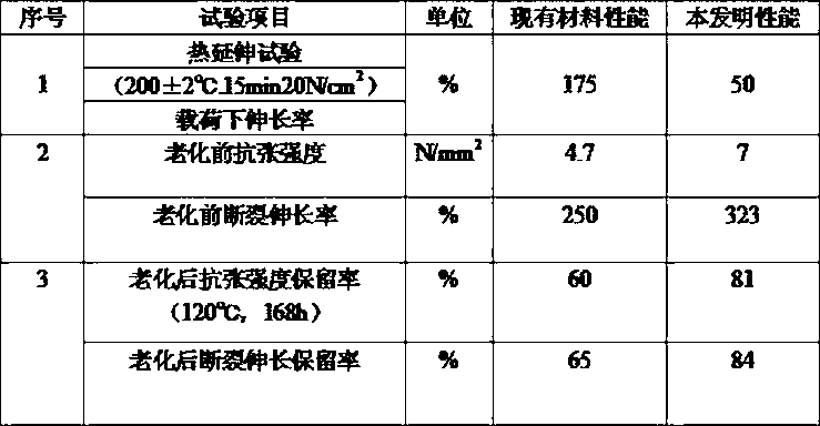 Modified ethylene-propylene diene copolymer cable material and preparation method thereof