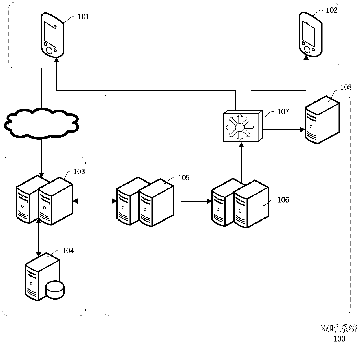 Bidirectional call method, device and system, electronic device and memory medium