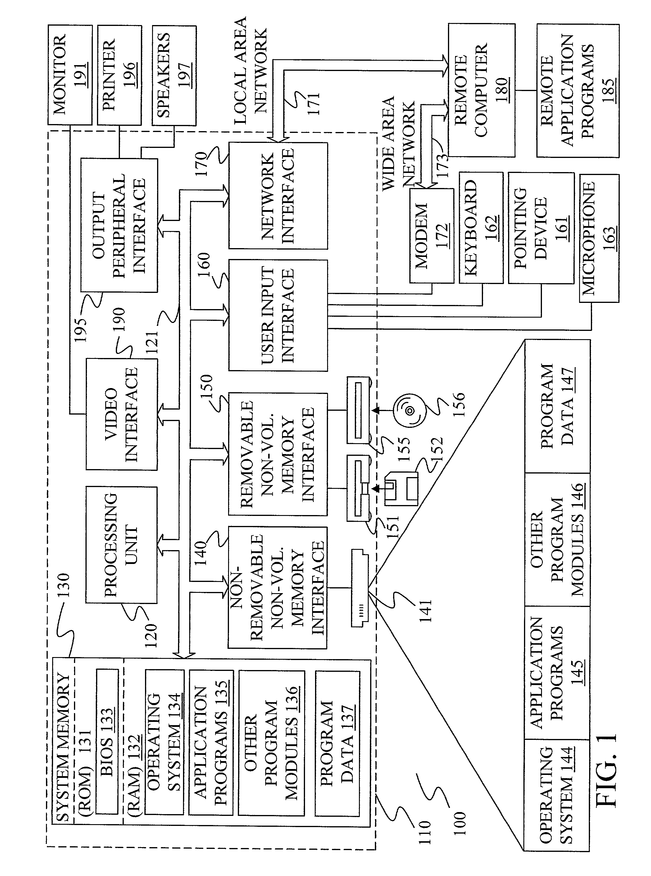 Objective measure for estimating mean opinion score of synthesized speech