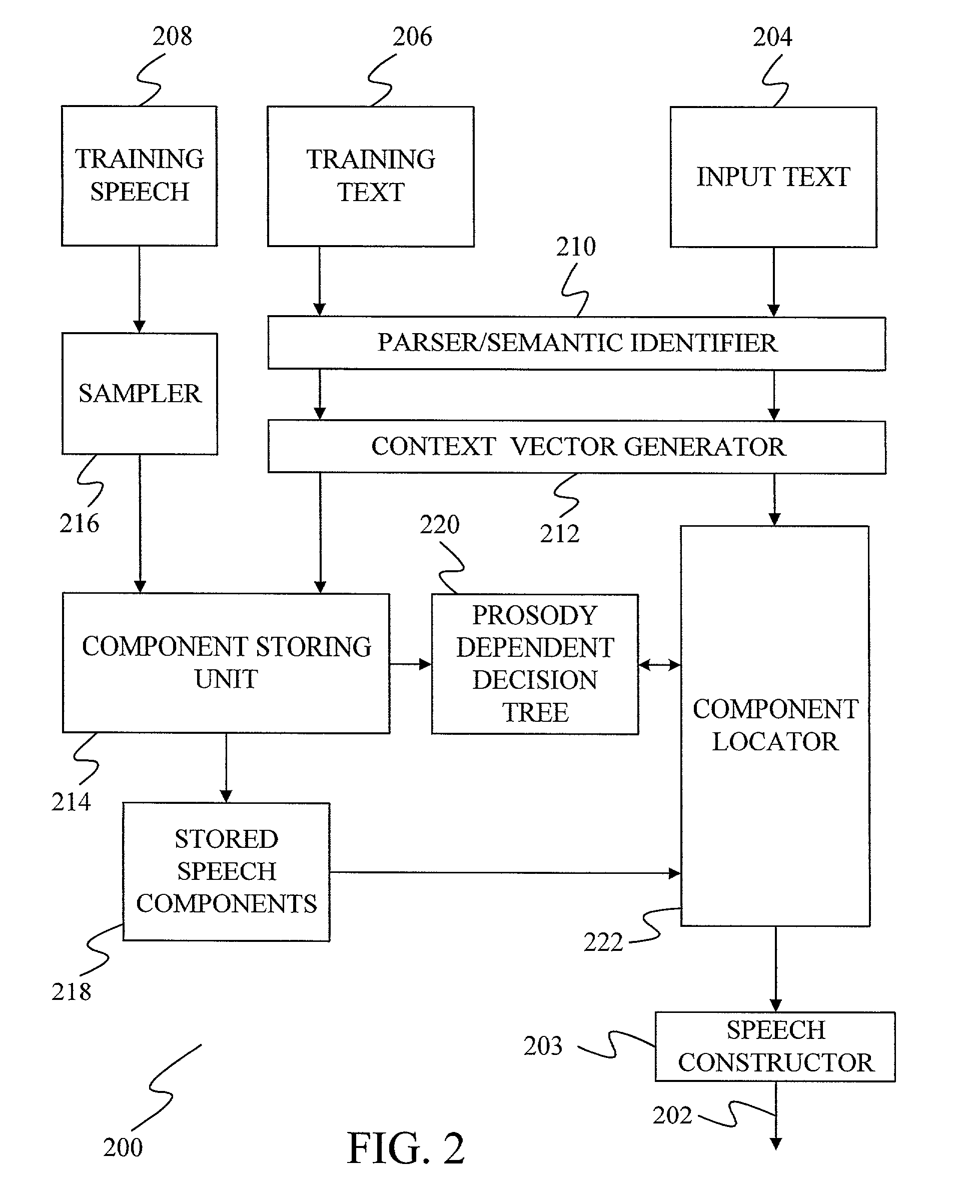 Objective measure for estimating mean opinion score of synthesized speech