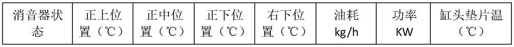 A low reaction temperature, low-deterioration wire mesh catalyst manufacturing process