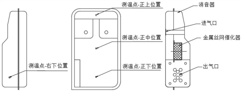 A low reaction temperature, low-deterioration wire mesh catalyst manufacturing process