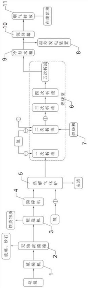 Innocent treatment device for domestic waste and method