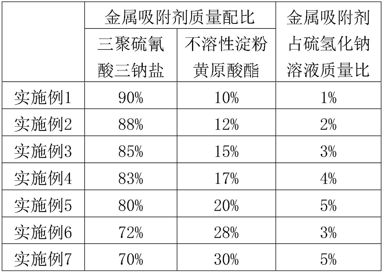 A kind of sodium hydrosulfide solution purification method