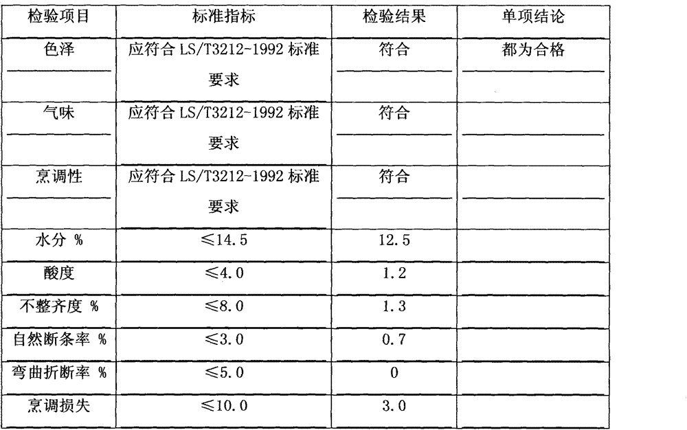 Noodle containing plant ingredients and preparation method thereof