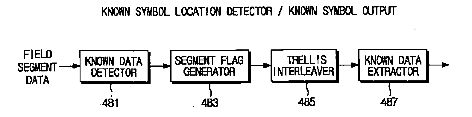 Digital Broadcasting Transmission/Reception System Utilizing Mull Packet And Trs Code To Improve Receiving Performance And Signal Processing Method Thereof