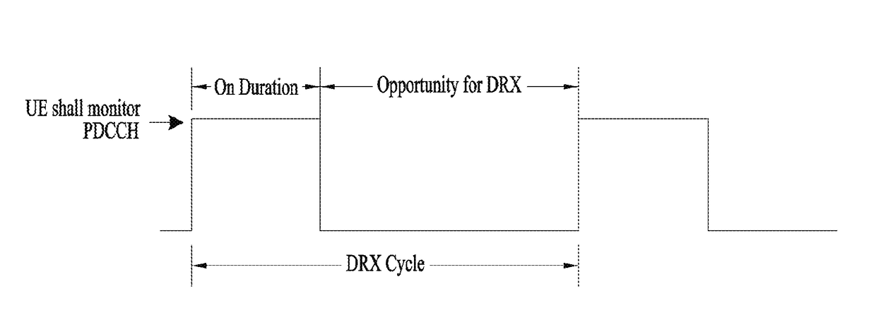 Method and user equipment for receiving downlink control information