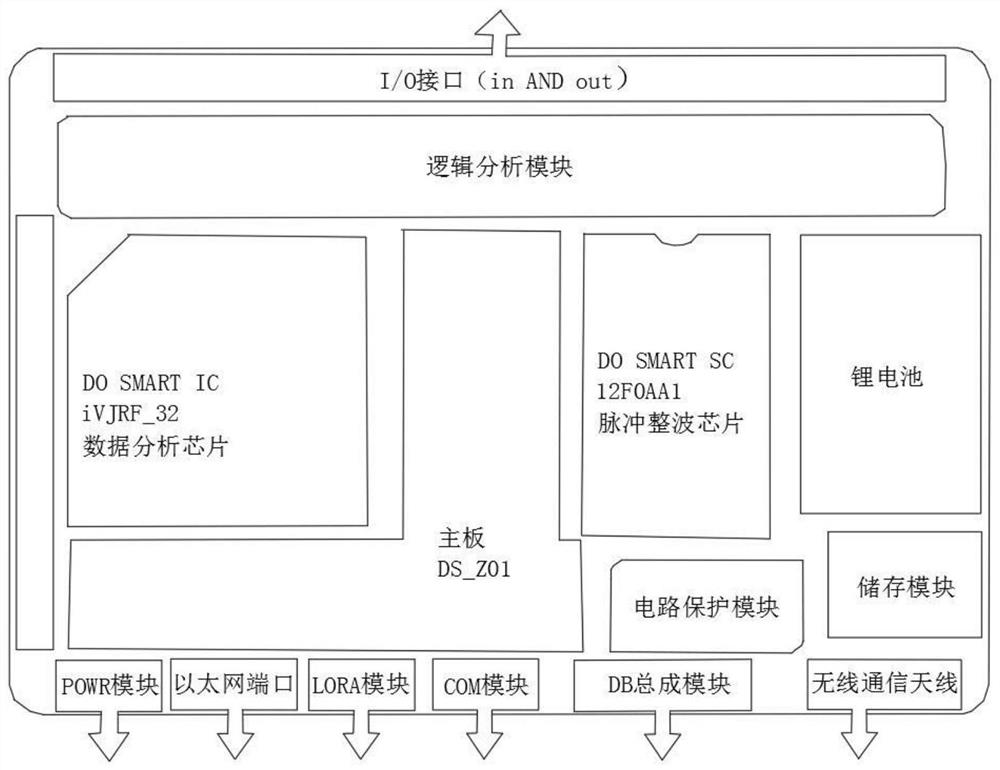 Finite element analysis system for state monitoring and early warning of autoclaved aerated concrete equipment