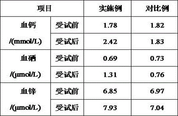 Calcium-supplement sweet corn product